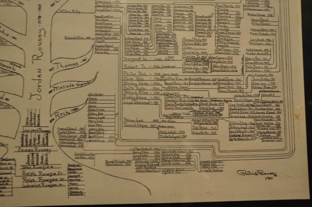 Right Bottom Family Tree