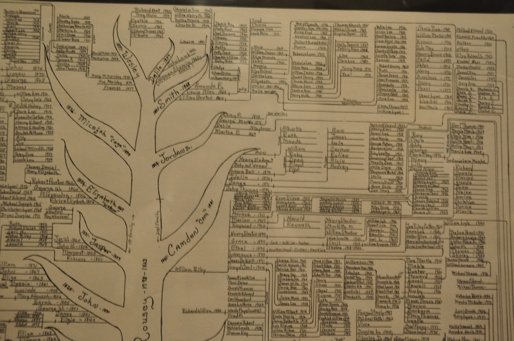 Family Tree Puzzle Right Top