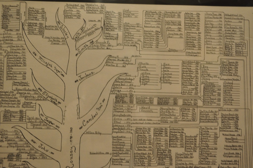 Family Tree Puzzle Right Top