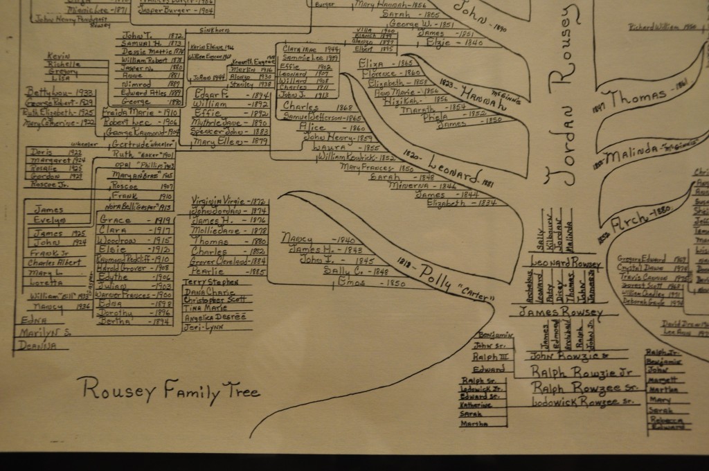 Left bottom of Family Tree